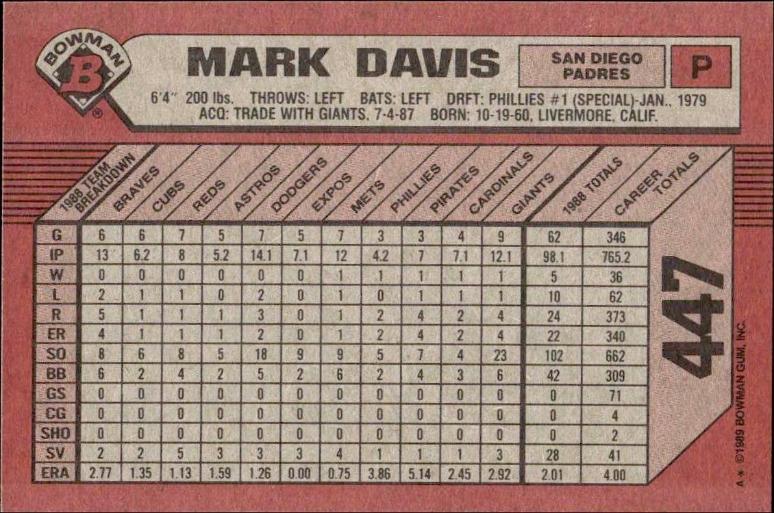 1989 Bowman Mark Davis #447 baseball trading card back