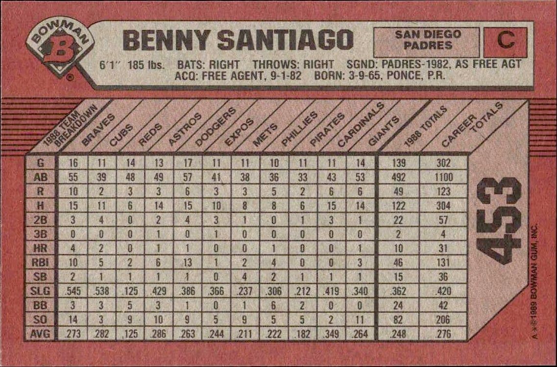 1989 Bowman Benny Santiago #453 baseball trading card back