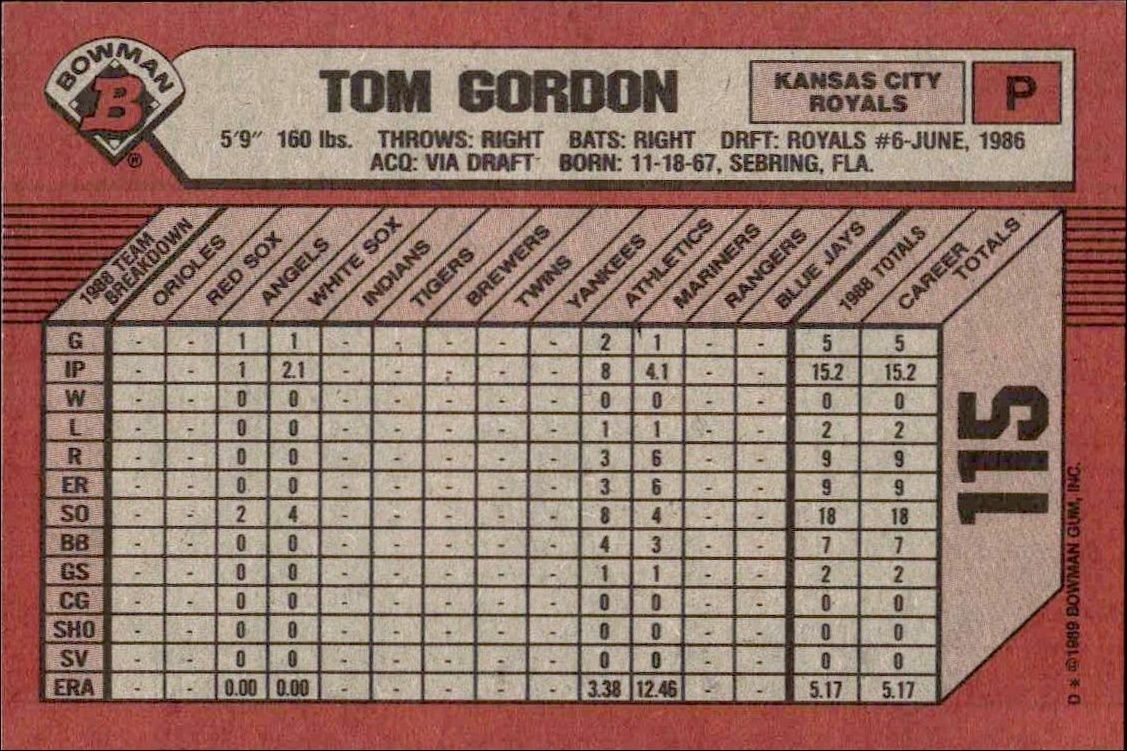 1989 Bowman Tom Gordon #115 baseball trading card back