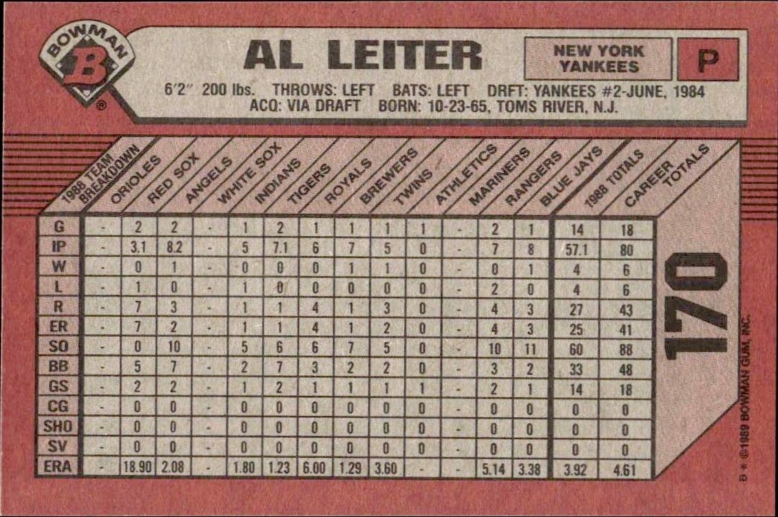 1989 Bowman Al Leiter #170 baseball trading card back