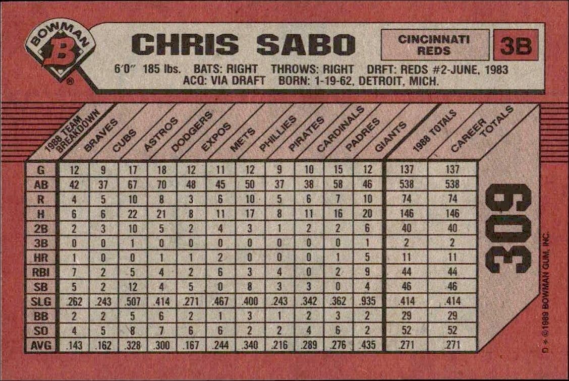 1989 Bowman Chris Sabo #309 baseball trading card back