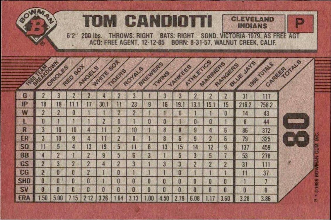 1989 Bowman Tom Candiotti #80 baseball trading card back