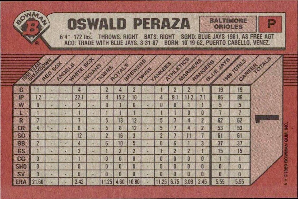 1989 Bowman Oswald Peraza #1 baseball trading card back
