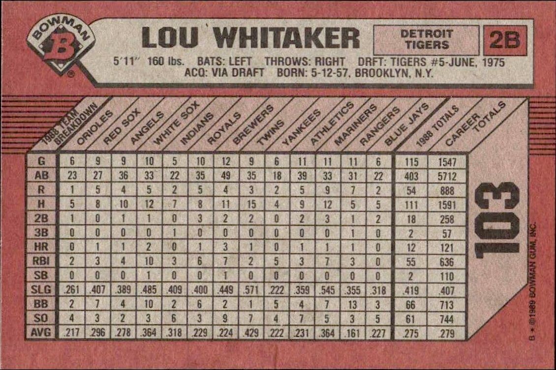 1989 Bowman Lou Whitaker #103 baseball trading card back