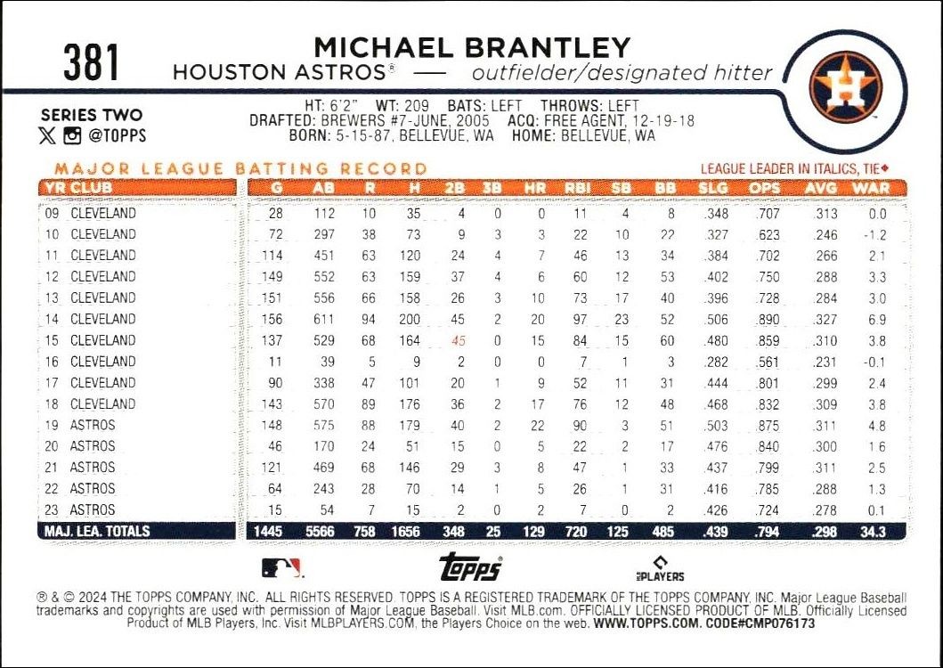 2024 Topps Series 2 Michael Brantley #381 baseball trading card back