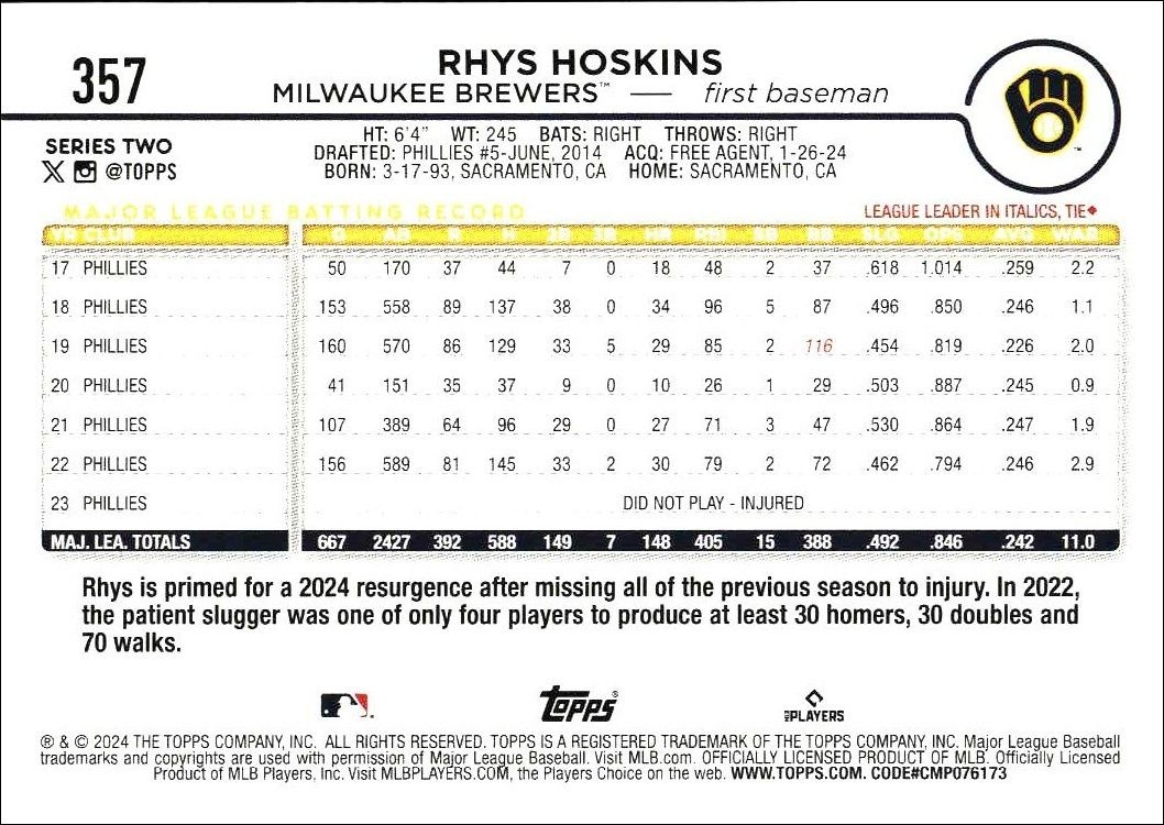2024 Topps Series 2 Rhys Hoskins #357 baseball trading card back
