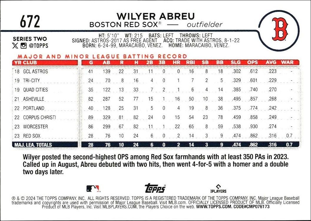 2024 Topps Series 2 Wilyer Abreu #672 baseball trading card back