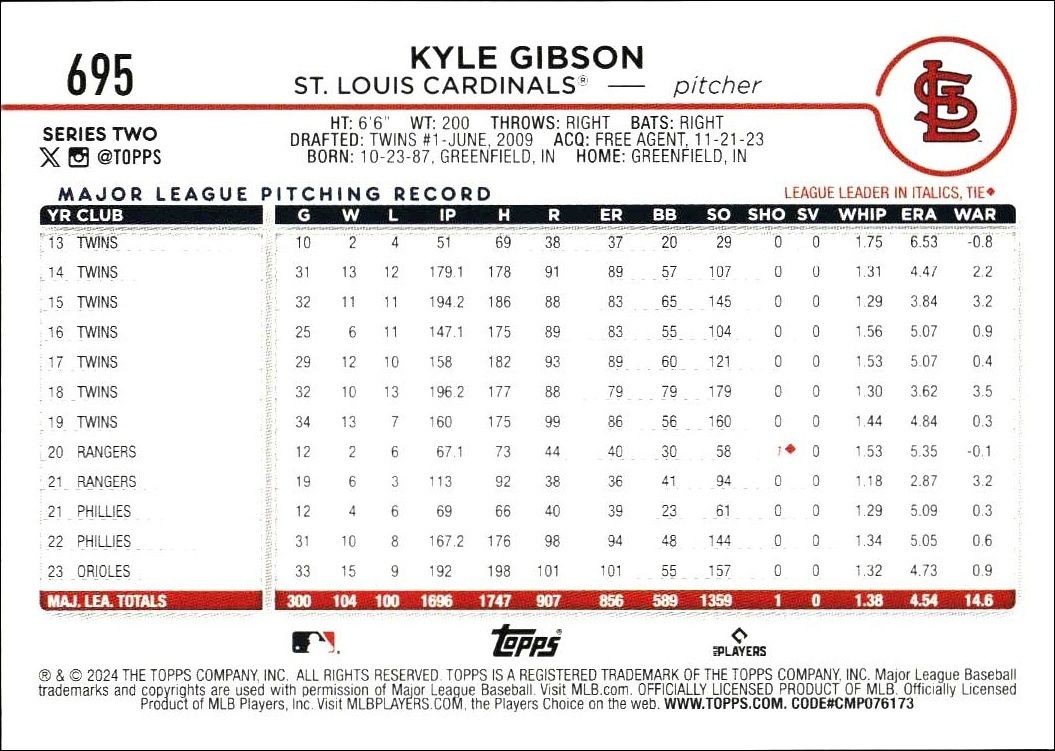 2024 Topps Series 2 Kyle Gibson #695 baseball trading card back