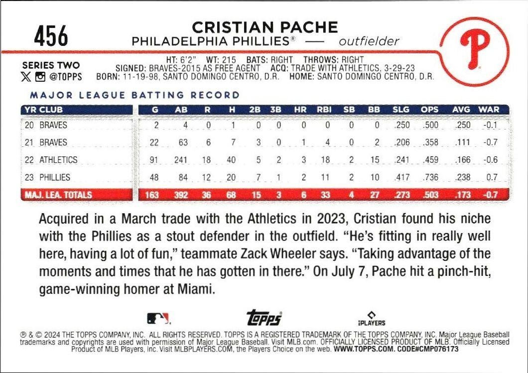 2024 Topps Series 2 Cristian Pache #456 baseball trading card back