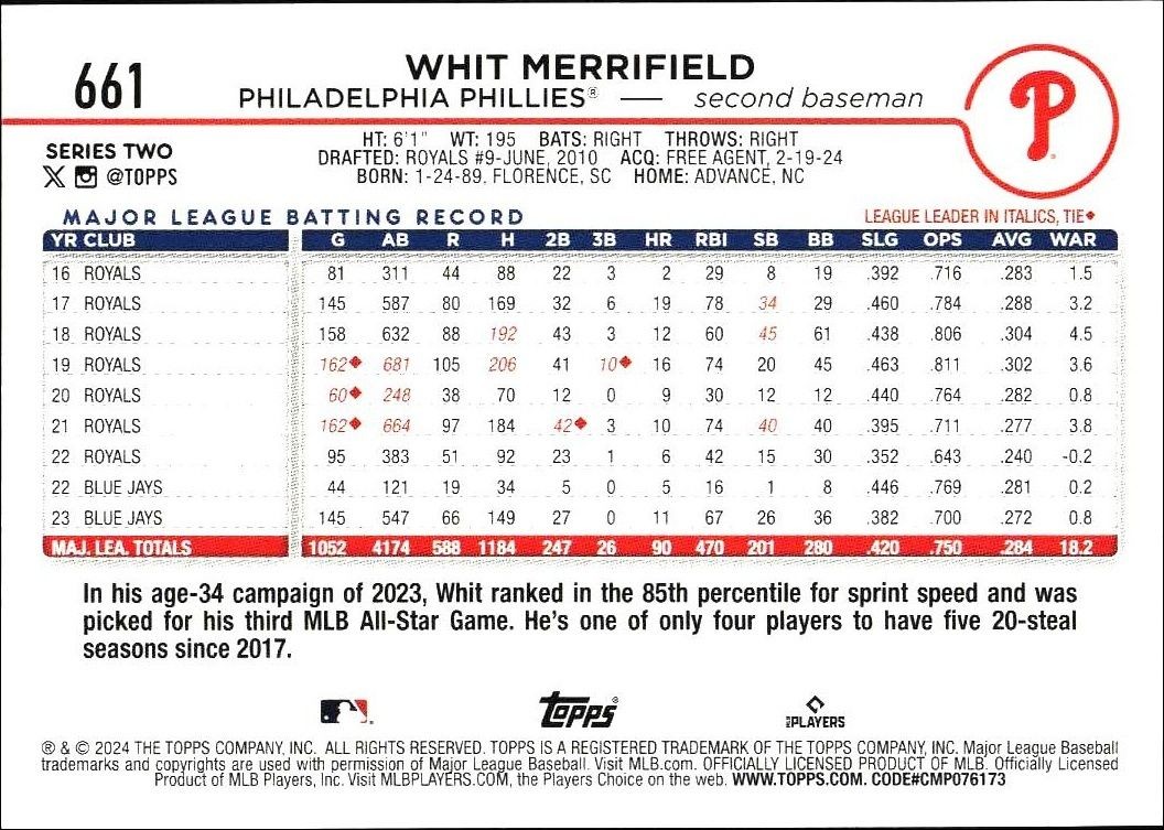 2024 Topps Series 2 Whit Merrifield #661 baseball trading card back