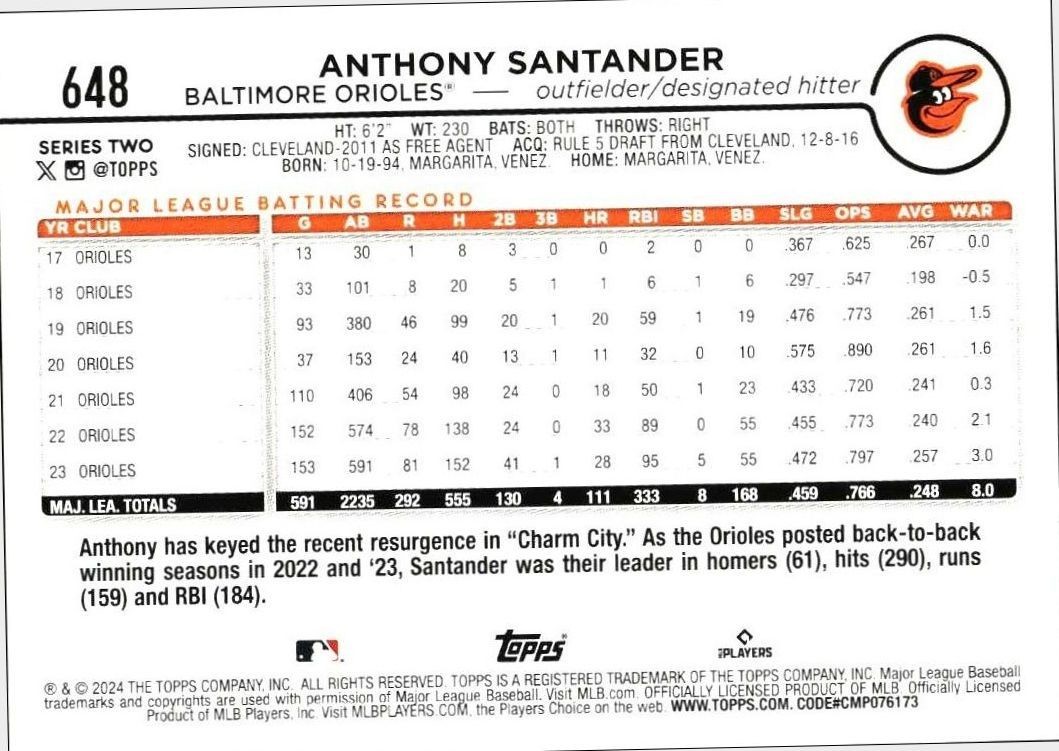 2024 Topps Series 2 Anthony Santander #648 baseball trading card back