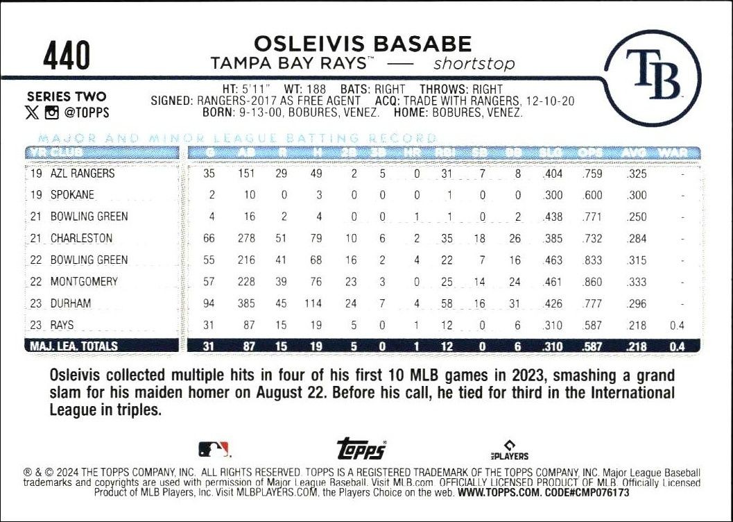 2024 Topps Series 2 Osleivis Basabe #440 baseball trading card back