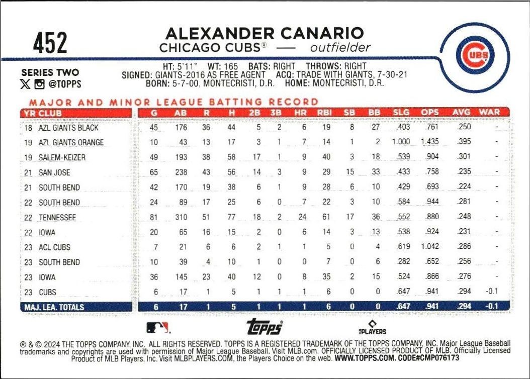 2024 Topps Series 2 Alexander Canario #452 baseball trading card back