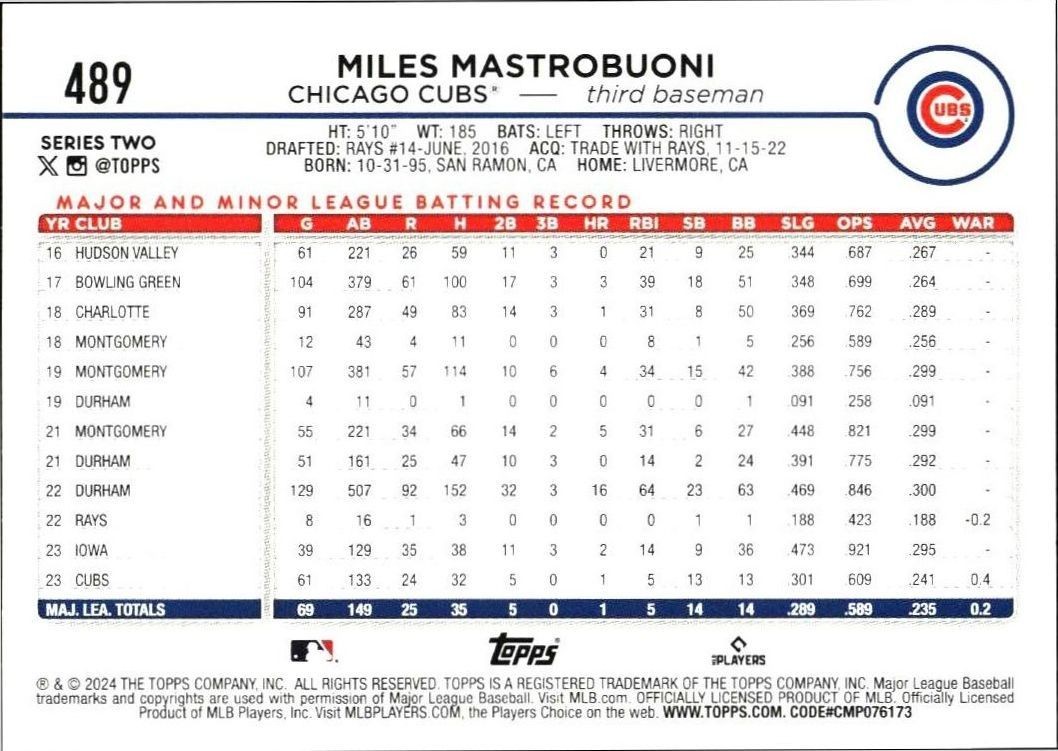 2024 Topps Series 2 Miles Mastrobuoni #489 baseball trading card back
