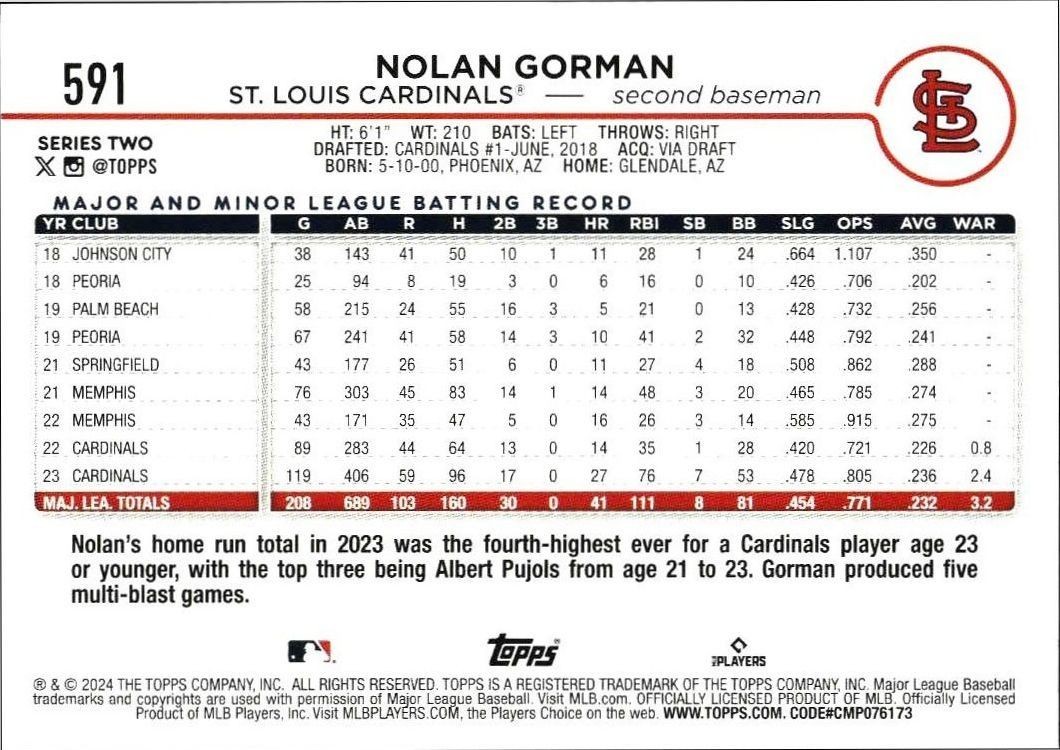 2024 Topps Series 2 Nolan Gorman #591 baseball trading card back