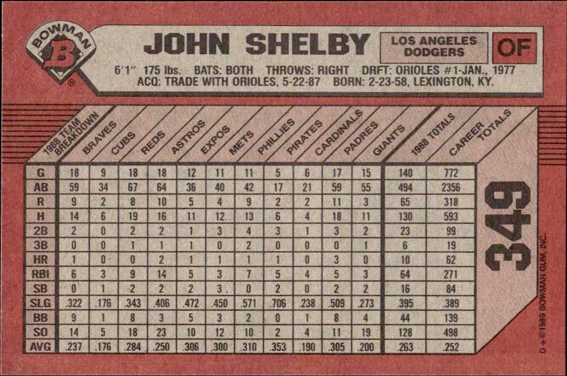 1989 Bowman John Shelby #349 baseball trading card back