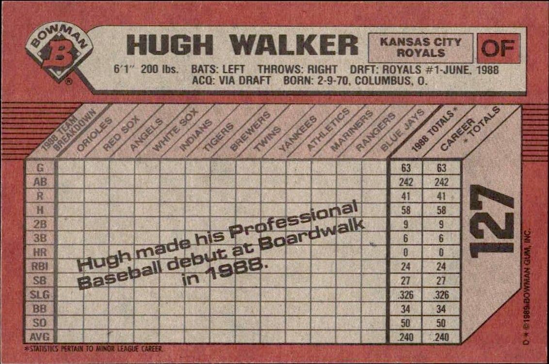 1989 Bowman Hugh Walker #127 baseball trading card back