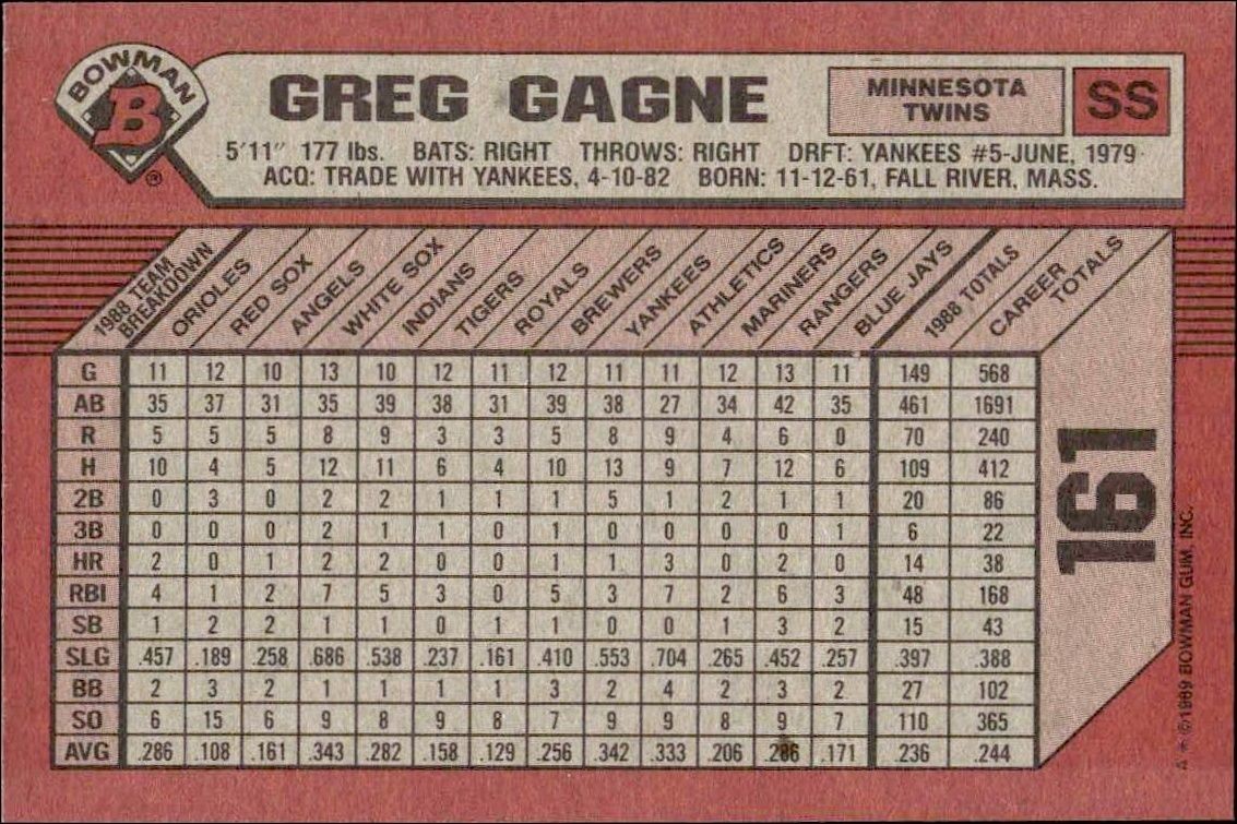 1989 Bowman Greg Gagne #161 baseball trading card back