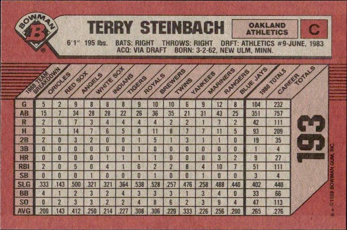 1989 Bowman Terry Steinbach #193 baseball trading card back