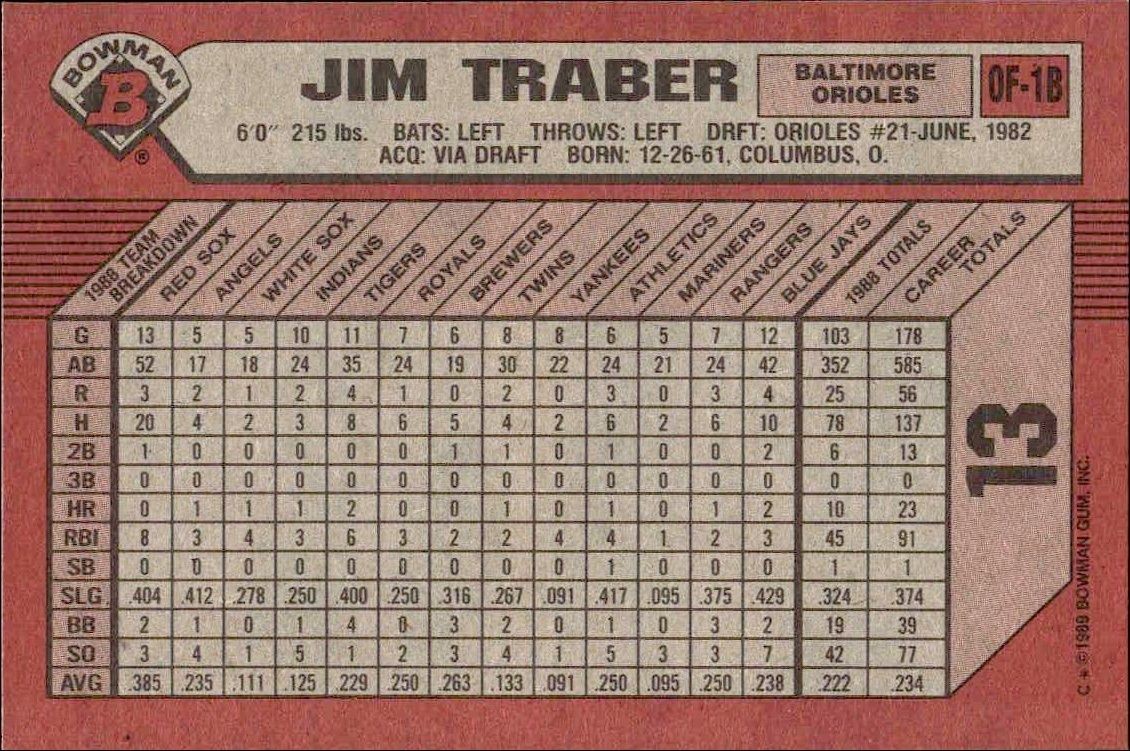 1989 Bowman Jim Traber #13 baseball trading card back