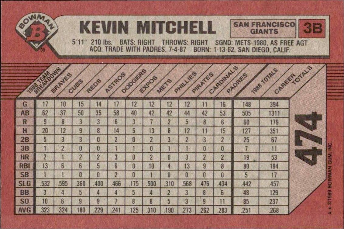 1989 Bowman Kevin Mitchell #474 baseball trading card back