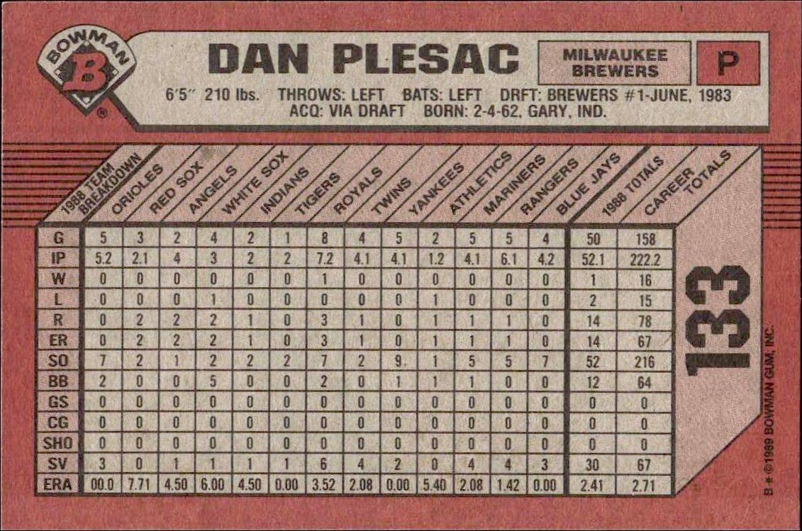 1989 Bowman Dan Plesac #133 baseball trading card back
