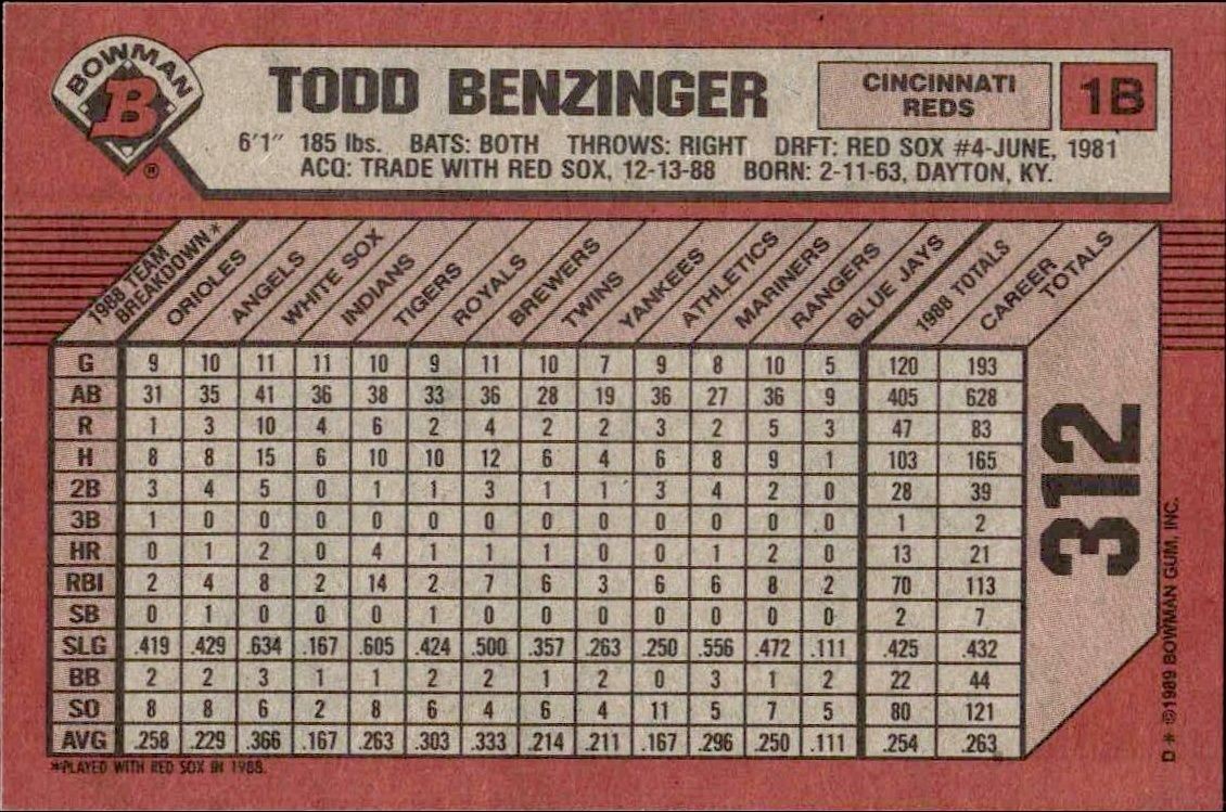 1989 Bowman Todd Benzinger #312 baseball trading card back