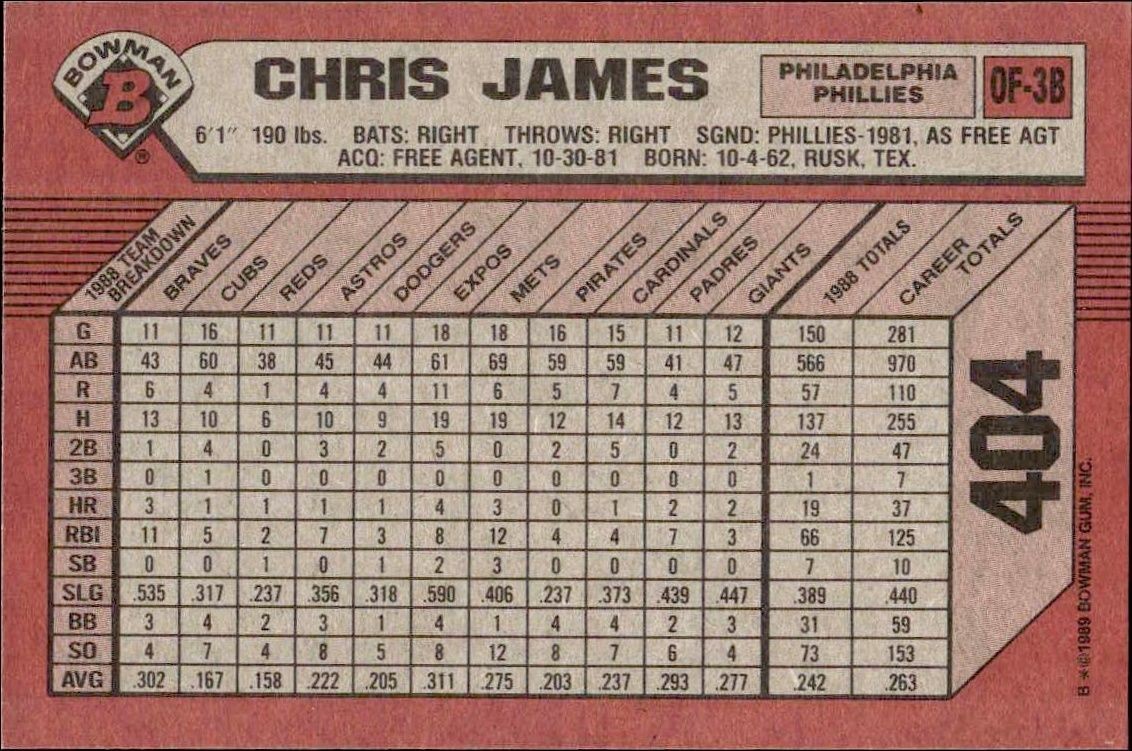 1989 Bowman Chris James #404 baseball trading card back