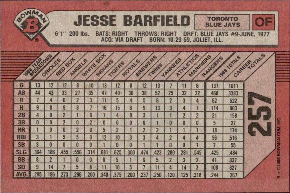 1989 Bowman Jesse Barfield #257 baseball trading card back