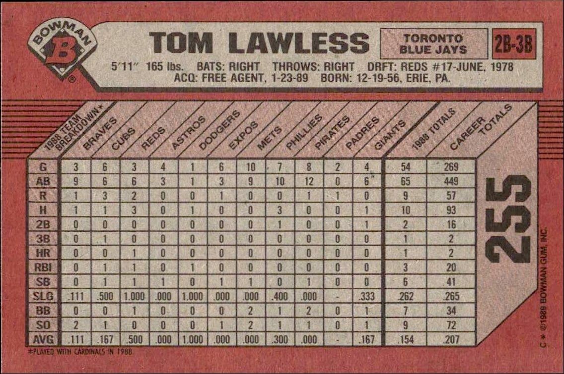 1989 Bowman Tom Lawless #255 baseball trading card back