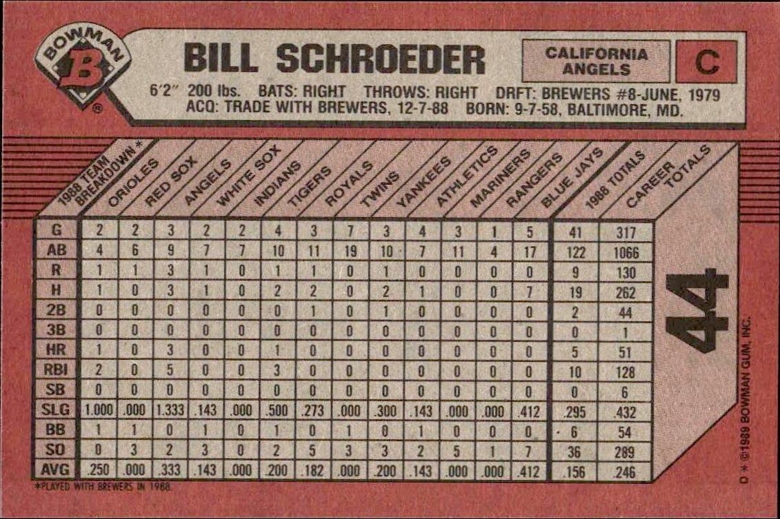 1989 Bowman Bill Schroeder #44 baseball trading card back