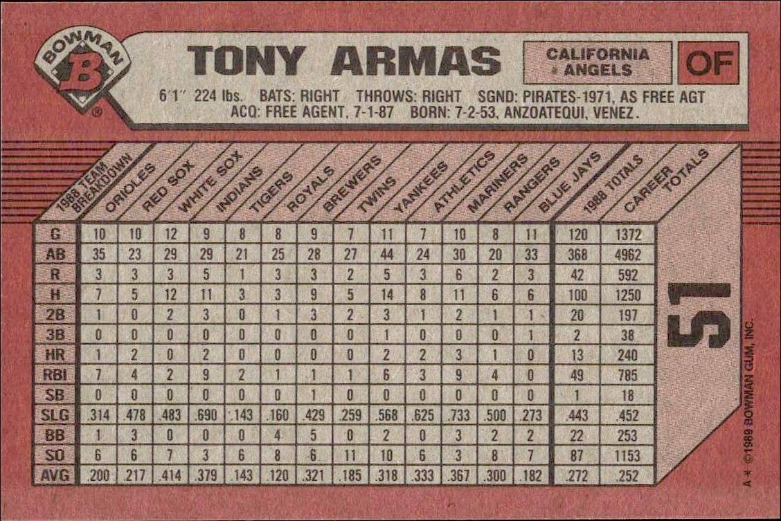 1989 Bowman Tony Armas #51 baseball trading card back