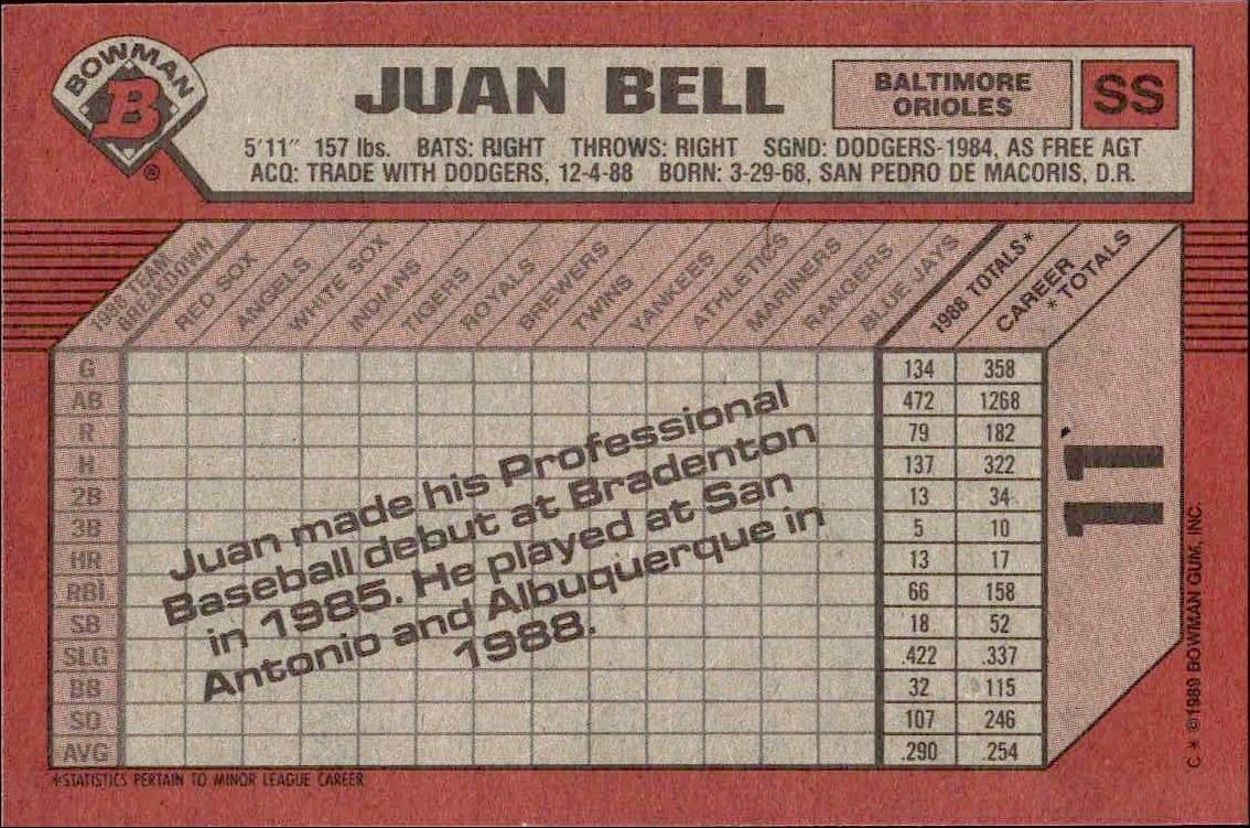 1989 Bowman Juan Bell #11 baseball trading card back