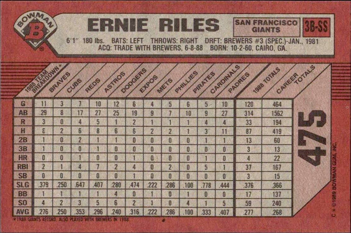 1989 Bowman Ernie Riles #475 baseball trading card back