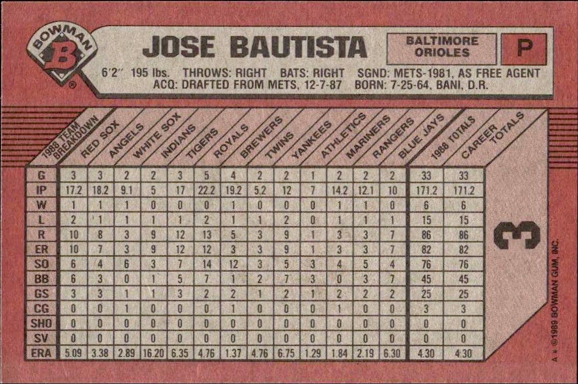 1989 Bowman Jose Bautista #3 baseball trading card back