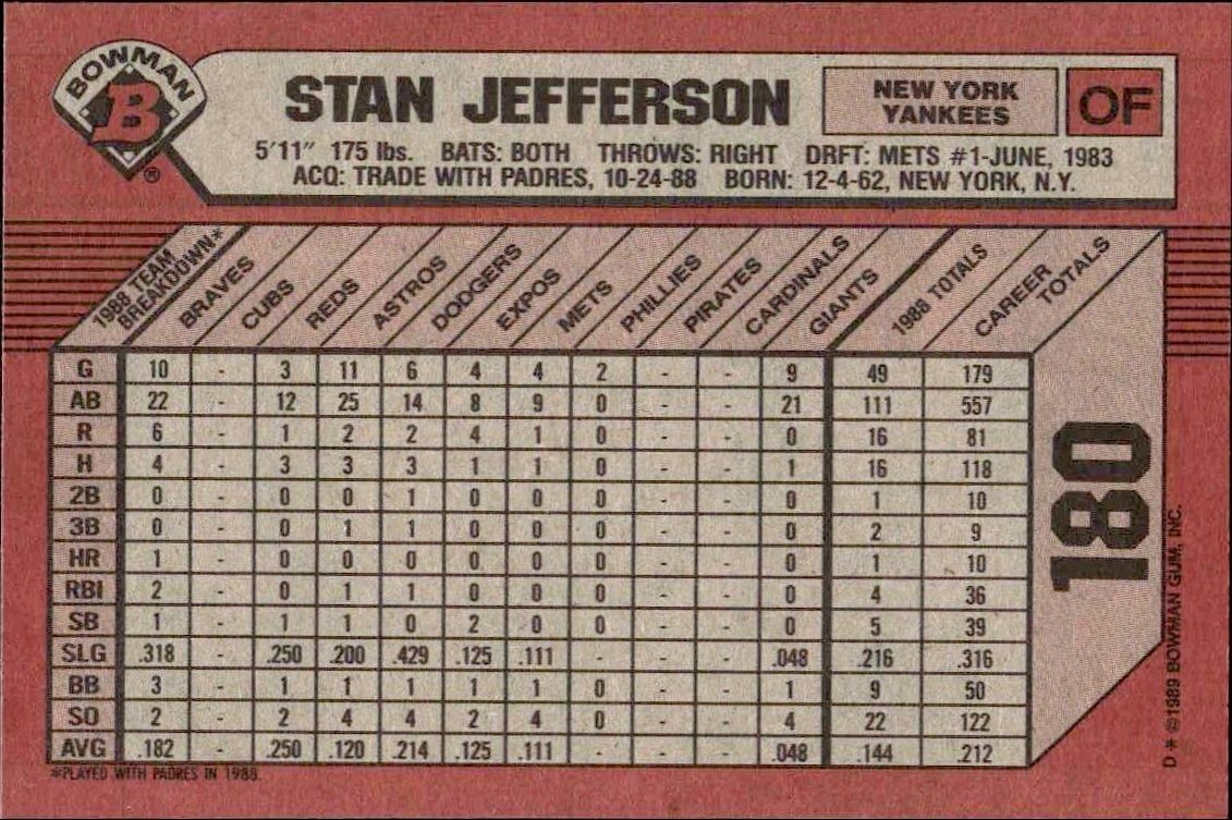 1989 Bowman Stan Jefferson #180 baseball trading card back