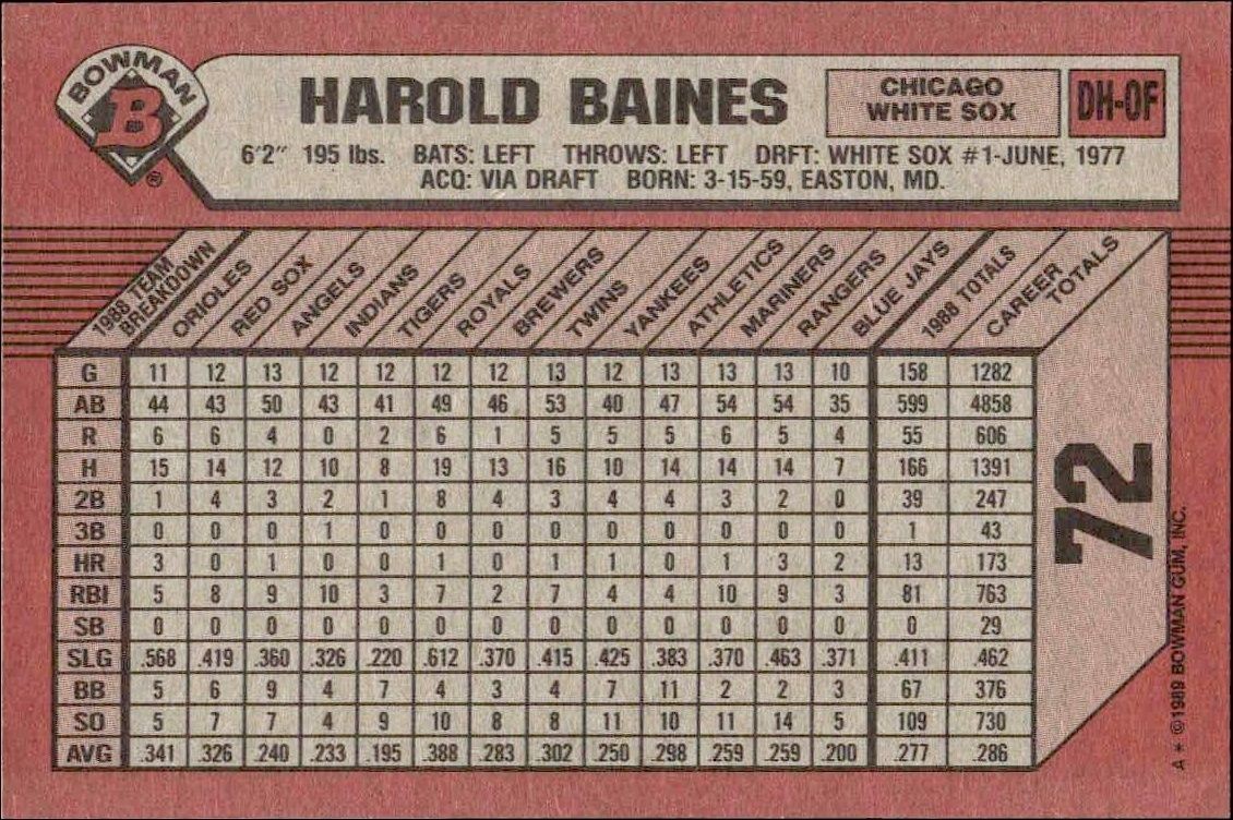 1989 Bowman Harold Baines #72 baseball trading card back