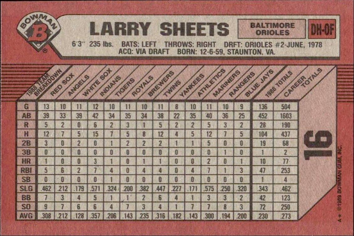 1989 Bowman Larry Sheets #16 baseball trading card back
