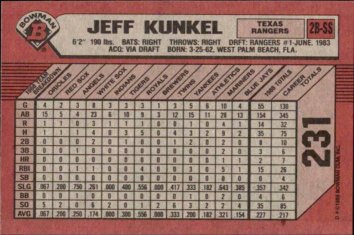 1989 Bowman Jeff Kunkel #231 baseball trading card back