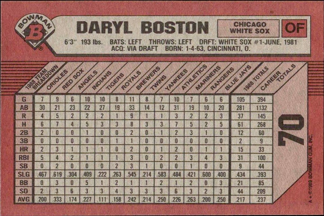 1989 Bowman Daryl Boston #70 baseball trading card back