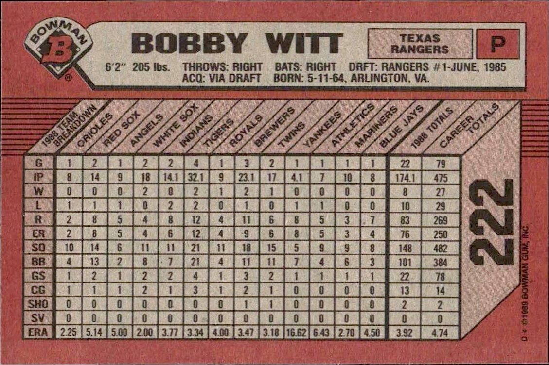 1989 Bowman Bobby Witt #222 baseball trading card back