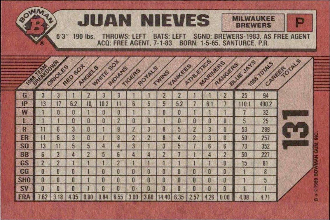 1989 Bowman Juan Nieves #131 baseball trading card back
