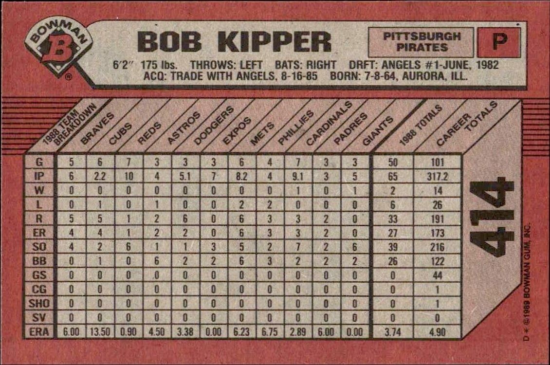 1989 Bowman Bob Kipper #414 baseball trading card back