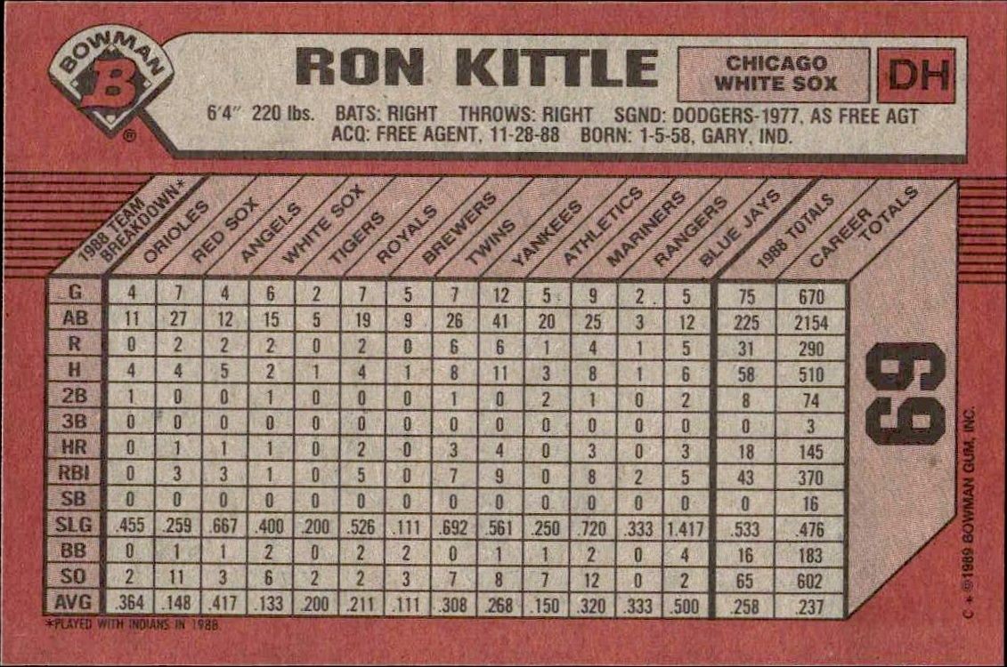1989 Bowman Ron Kittle #69 baseball trading card back
