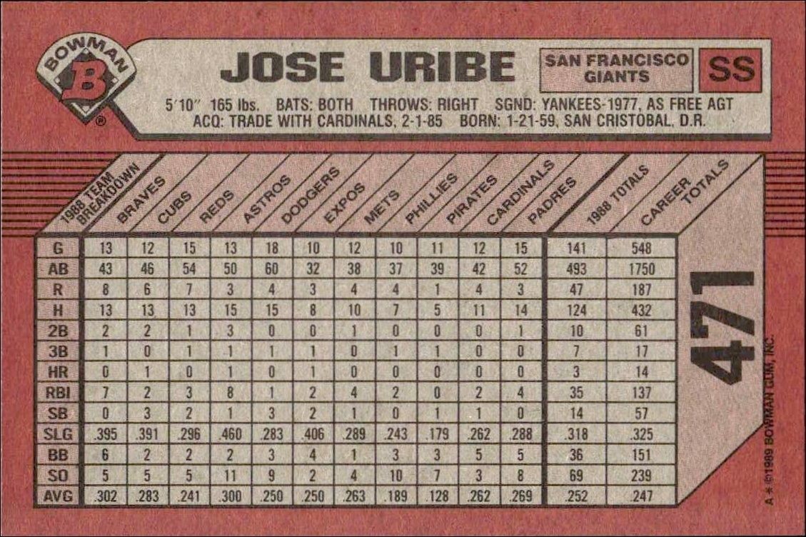 1989 Bowman Jose Uribe #471 baseball trading card back