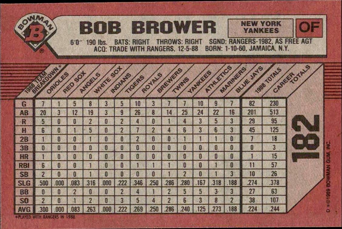 1989 Bowman Bob Brower #182 baseball trading card back