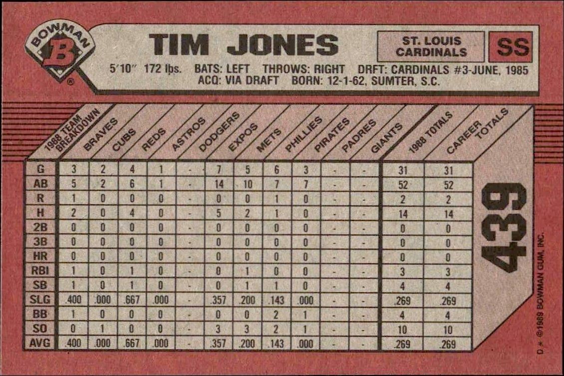 1989 Bowman Tim Jones #439 baseball trading card back