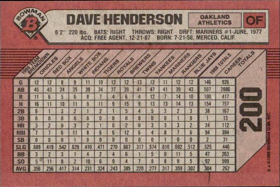 1989 Bowman Dave Henderson #200 baseball trading card back