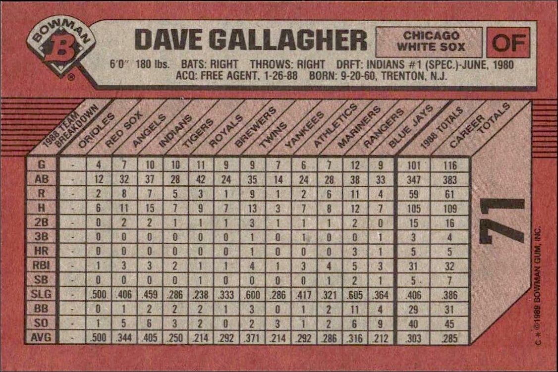 1989 Bowman Dave Gallagher #71 baseball trading card back