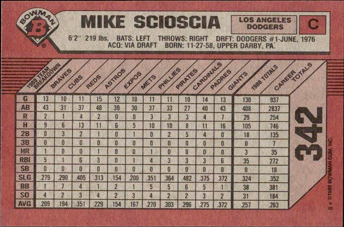 1989 Bowman Mike Scioscia #342 baseball trading card back